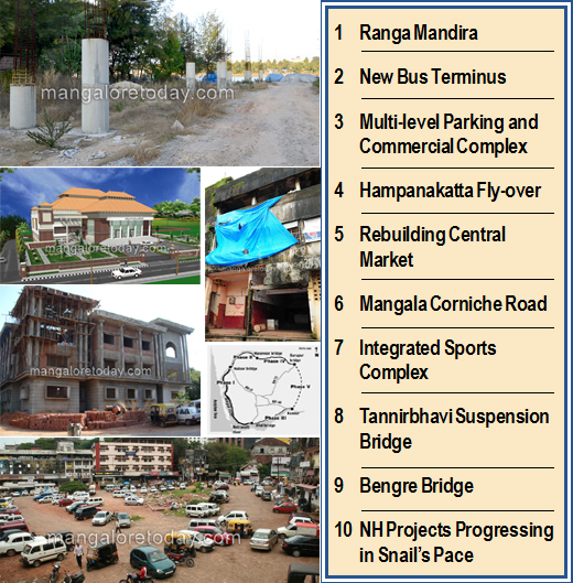 10 tending projects of Mangalore